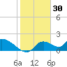 Salt River tide chart for Friday, January 30, 2026