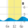 Salt River tide chart for Sunday, February 8, 2026