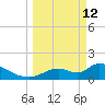 Salt River tide chart for Thursday, March 12, 2026