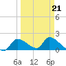 Salt River tide chart for Saturday, March 21, 2026
