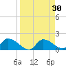 Salt River tide chart for Monday, March 30, 2026