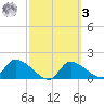 Salt River tide chart for Tuesday, March 3, 2026