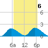 Salt River tide chart for Friday, March 6, 2026