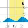Salt River tide chart for Sunday, March 8, 2026