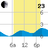 Salt River tide chart for Thursday, April 23, 2026
