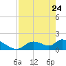 Salt River tide chart for Friday, April 24, 2026