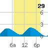 Salt River tide chart for Wednesday, April 29, 2026