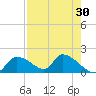 Salt River tide chart for Thursday, April 30, 2026