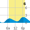 Salt River tide chart for Monday, April 6, 2026