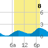 Salt River tide chart for Wednesday, April 8, 2026