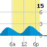 Salt River tide chart for Friday, May 15, 2026