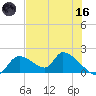 Salt River tide chart for Saturday, May 16, 2026