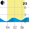 Salt River tide chart for Saturday, May 23, 2026