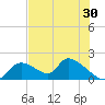 Salt River tide chart for Saturday, May 30, 2026