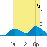 Salt River tide chart for Tuesday, May 5, 2026