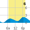 Salt River tide chart for Wednesday, May 6, 2026
