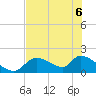 Salt River tide chart for Saturday, June 6, 2026
