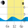 Salt River tide chart for Monday, June 8, 2026