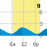 Salt River tide chart for Tuesday, June 9, 2026