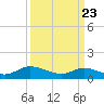 Piankatank River Bridge tide chart for Tuesday, March 23, 2021
