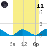 Piankatank River Bridge tide chart for Sunday, April 11, 2021