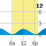 Piankatank River Bridge tide chart for Monday, April 12, 2021