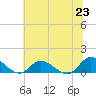 Piankatank River Bridge tide chart for Wednesday, June 23, 2021