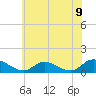Piankatank River Bridge tide chart for Wednesday, June 9, 2021