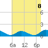 Piankatank River Bridge tide chart for Thursday, July 8, 2021
