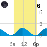 Piankatank River Bridge tide chart for Wednesday, October 6, 2021