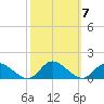 Piankatank River Bridge tide chart for Thursday, October 7, 2021