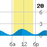 Piankatank River Bridge tide chart for Saturday, November 20, 2021