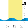Piankatank River Bridge tide chart for Tuesday, March 15, 2022