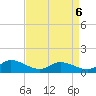 Piankatank River Bridge tide chart for Wednesday, April 6, 2022