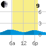 Piankatank River Bridge tide chart for Saturday, April 9, 2022