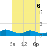 Piankatank River Bridge tide chart for Friday, May 6, 2022