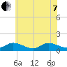 Piankatank River Bridge tide chart for Tuesday, June 7, 2022