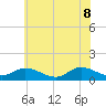 Piankatank River Bridge tide chart for Wednesday, June 8, 2022