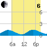 Piankatank River Bridge tide chart for Wednesday, July 6, 2022