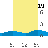 Piankatank River Bridge tide chart for Monday, September 19, 2022