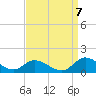 Piankatank River Bridge tide chart for Wednesday, September 7, 2022