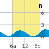 Piankatank River Bridge tide chart for Thursday, September 8, 2022