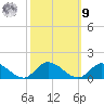 Piankatank River Bridge tide chart for Sunday, October 9, 2022