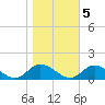 Piankatank River Bridge tide chart for Saturday, November 5, 2022