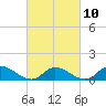 Piankatank River Bridge tide chart for Friday, March 10, 2023