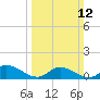 Piankatank River Bridge tide chart for Sunday, March 12, 2023