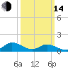 Piankatank River Bridge tide chart for Tuesday, March 14, 2023