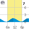 Piankatank River Bridge tide chart for Tuesday, March 7, 2023