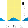 Piankatank River Bridge tide chart for Wednesday, March 8, 2023