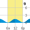Piankatank River Bridge tide chart for Thursday, March 9, 2023